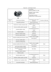 Lengvųjų automobilių baigiamosios praktikos ataskaita 12 puslapis