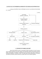 Lengvųjų automobilių baigiamosios praktikos ataskaita 8 puslapis