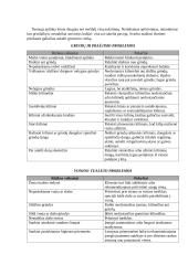 Išorinių griuvimo priežasčių mažinimas paciento namuose 2 puslapis