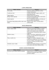 Išorinių griuvimo priežasčių mažinimas paciento namuose 3 puslapis