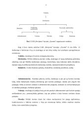 Praktikos ataskaita administracijos srityje 4 puslapis