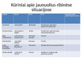 Pasiruošimas rašiniui „Kas brandina jauną žmogų“ 2 puslapis