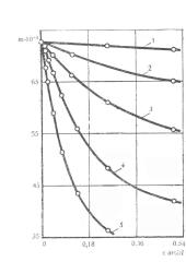 Medicinos chemijos programa studentams 20 puslapis