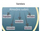 Kas yra atmosfera? 4 puslapis