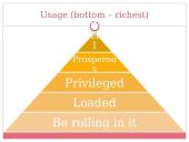 Money (expressions) 6 puslapis