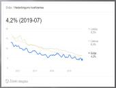 Estijos apibūdinimas ekonominiais rodikliais 7 puslapis