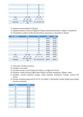 Skaitmeniniai įtaisai. Eksperimentinės įrangos įsisavinimas 3 puslapis