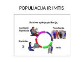 Imties sudarymas 2 puslapis