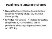 Imties sudarymas 15 puslapis