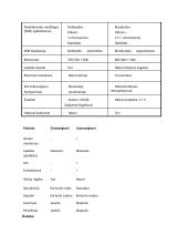 Mikrobiologijos teorinė medžiaga 4 puslapis