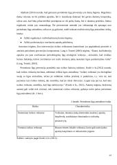 Ėduonies ir Periodonto ligų sąsaja su burnos higienos būkle 13 puslapis