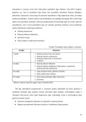 Ėduonies ir Periodonto ligų sąsaja su burnos higienos būkle 19 puslapis