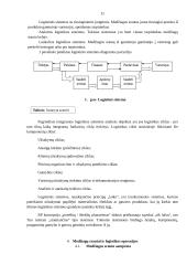 Sandelių logistika UAB „TLSC“ 11 puslapis