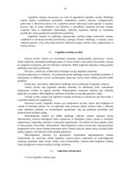 Sandelių logistika UAB „TLSC“ 10 puslapis