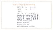 ﻿Lietuvos statistiniai duomenys. Kelių įvykių statistika  2 puslapis