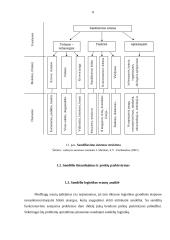 Sandėlių logistika UAB „TLSC“ įmonėje 8 puslapis