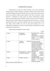 Psichologila. Bendravimas ir bendradarbiavimas organizacijoje 6 puslapis