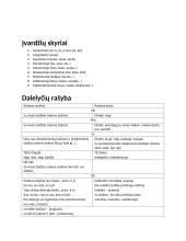 Gramatikos taisyklės 19 puslapis