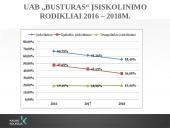 UAB "Busturas" Finansinės būklės analizė 10 puslapis