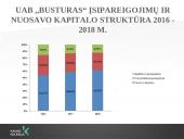 UAB "Busturas" Finansinės būklės analizė 8 puslapis