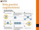 Kas yra kriptovaliutos? 4 puslapis