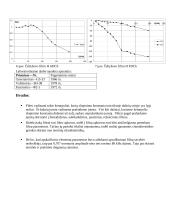 Batervorto, Čebyšovo, Beselio filtrų sintezė ir tyrimas 3 puslapis