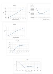 Rezonansinio galingumo stiprintuvo ir jo savybių tyrimas  2 puslapis