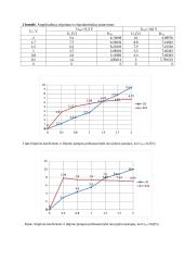 Rezonansinio galingumo stiprintuvo ir jo savybių tyrimas  5 puslapis