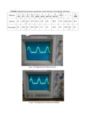 Rezonansinio galingumo stiprintuvo ir jo savybių tyrimas  6 puslapis