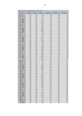 Konstrukcijų skaičiavimo pagrindai. Karkasinio pastato skaičiavimas ir konstravimas 15 puslapis