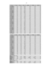 Konstrukcijų skaičiavimo pagrindai. Karkasinio pastato skaičiavimas ir konstravimas 16 puslapis