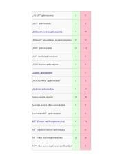 Lady Gaga gyvenimo aprašymas 9 puslapis