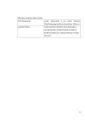 Diuretikai. Karboanhidrazės inhibitoriai 11 puslapis