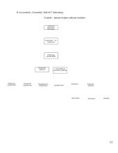 Įmonės „Transmėja“ vadybinė analizė 11 puslapis