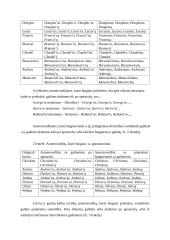 Paskaitų ir pratybų konspektas. Nelietuviškų vardų rašymas ir kt. 4 puslapis