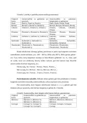 Paskaitų ir pratybų konspektas. Nelietuviškų vardų rašymas ir kt. 5 puslapis