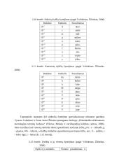Paskaitų ir pratybų konspektas. Rašyba, pavadinimai, ženklai 14 puslapis