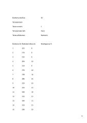 Moterų paprastosios reakcijos į šviesos ir garso dirgiklius priklausomybė po ekscentrinio-koncentrinio krūvio 11 puslapis