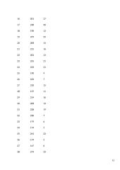 Moterų paprastosios reakcijos į šviesos ir garso dirgiklius priklausomybė po ekscentrinio-koncentrinio krūvio 12 puslapis