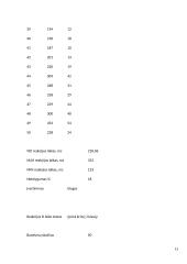 Moterų paprastosios reakcijos į šviesos ir garso dirgiklius priklausomybė po ekscentrinio-koncentrinio krūvio 13 puslapis