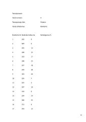 Moterų paprastosios reakcijos į šviesos ir garso dirgiklius priklausomybė po ekscentrinio-koncentrinio krūvio 14 puslapis