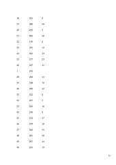 Moterų paprastosios reakcijos į šviesos ir garso dirgiklius priklausomybė po ekscentrinio-koncentrinio krūvio 15 puslapis