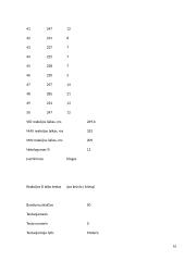 Moterų paprastosios reakcijos į šviesos ir garso dirgiklius priklausomybė po ekscentrinio-koncentrinio krūvio 16 puslapis