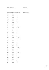Moterų paprastosios reakcijos į šviesos ir garso dirgiklius priklausomybė po ekscentrinio-koncentrinio krūvio 17 puslapis