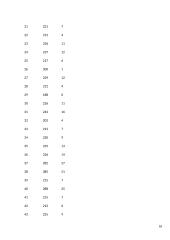 Moterų paprastosios reakcijos į šviesos ir garso dirgiklius priklausomybė po ekscentrinio-koncentrinio krūvio 18 puslapis
