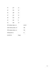 Moterų paprastosios reakcijos į šviesos ir garso dirgiklius priklausomybė po ekscentrinio-koncentrinio krūvio 19 puslapis
