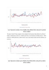 Moterų paprastosios reakcijos į šviesos ir garso dirgiklius priklausomybė po ekscentrinio-koncentrinio krūvio 4 puslapis