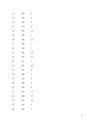 Moterų paprastosios reakcijos į šviesos ir garso dirgiklius priklausomybė po ekscentrinio-koncentrinio krūvio 9 puslapis