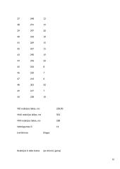 Moterų paprastosios reakcijos į šviesos ir garso dirgiklius priklausomybė po ekscentrinio-koncentrinio krūvio 10 puslapis