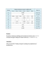 Išorinės sienos šilumos perdavimo koeficiento U skaičiavimas 3 puslapis